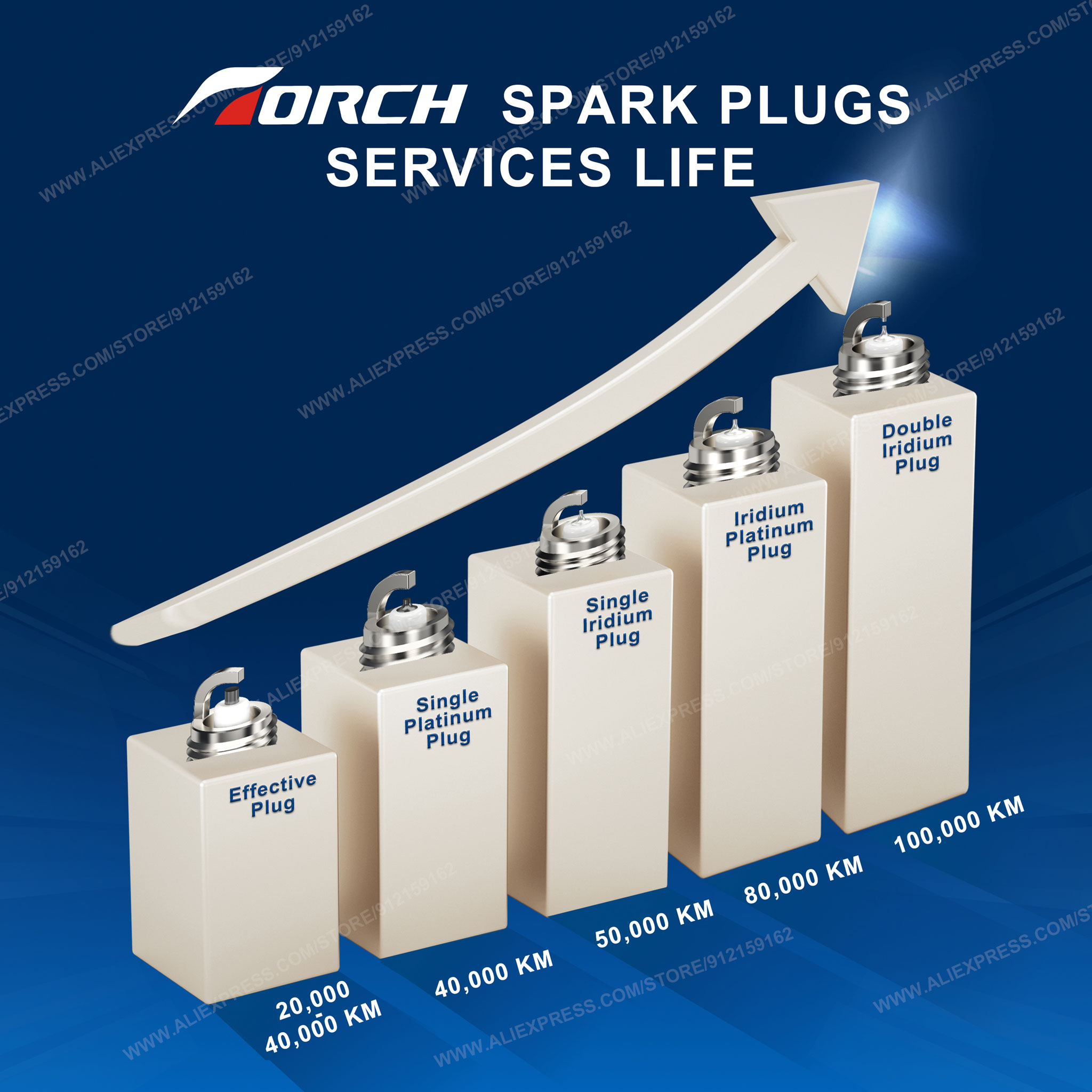 คบเพลิงอิริเดียม4ชิ้น K6RTIP เ - Candle Lighter บทวิจารณ์และราคา