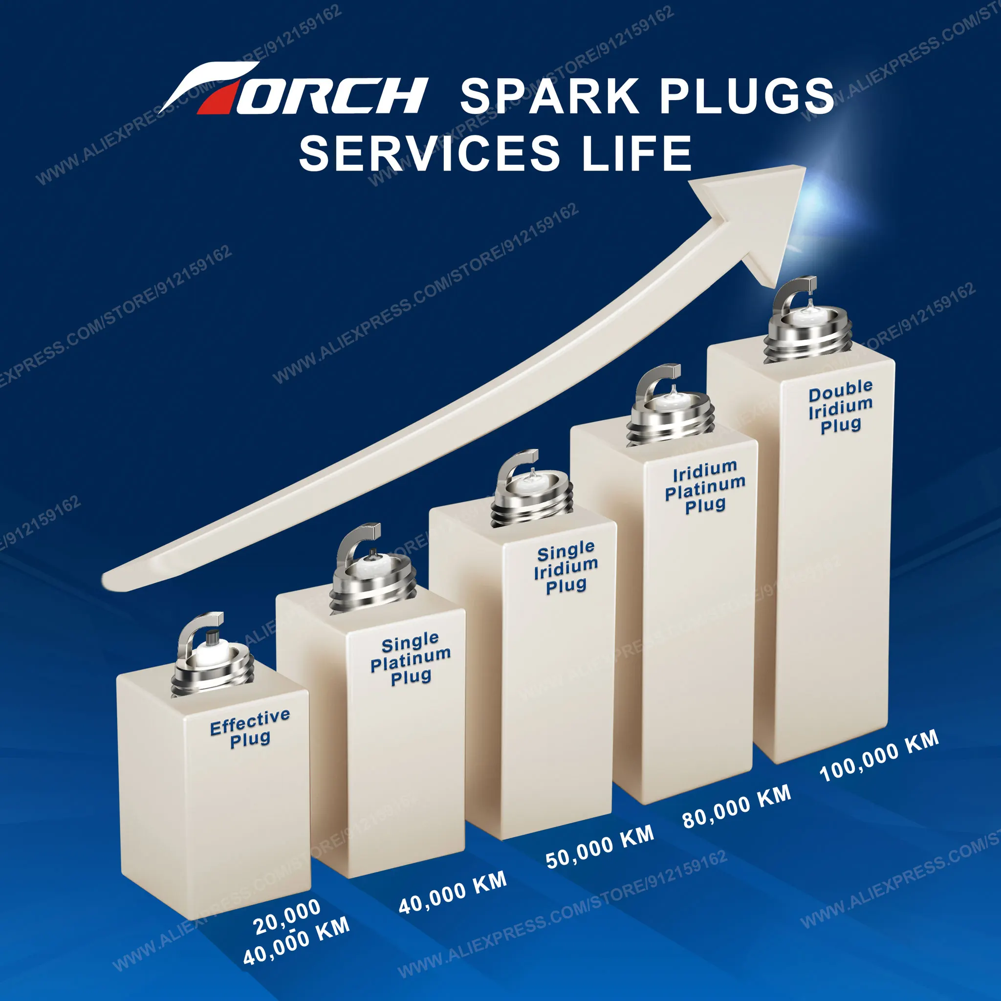 2-8PCS เทียนเปลี่ยนสําหรับ BR9 - Candle Lighter บทวิจารณ์และราคา
